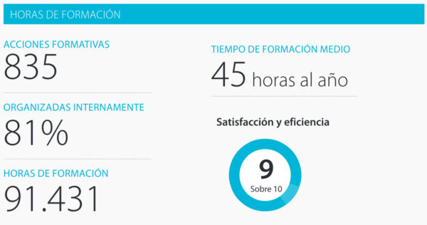 horas_de_formacion