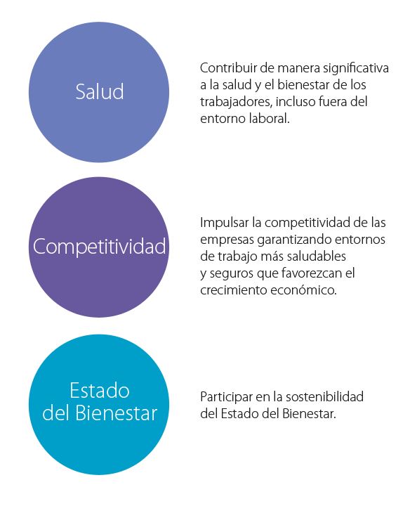 Nuestro compromiso