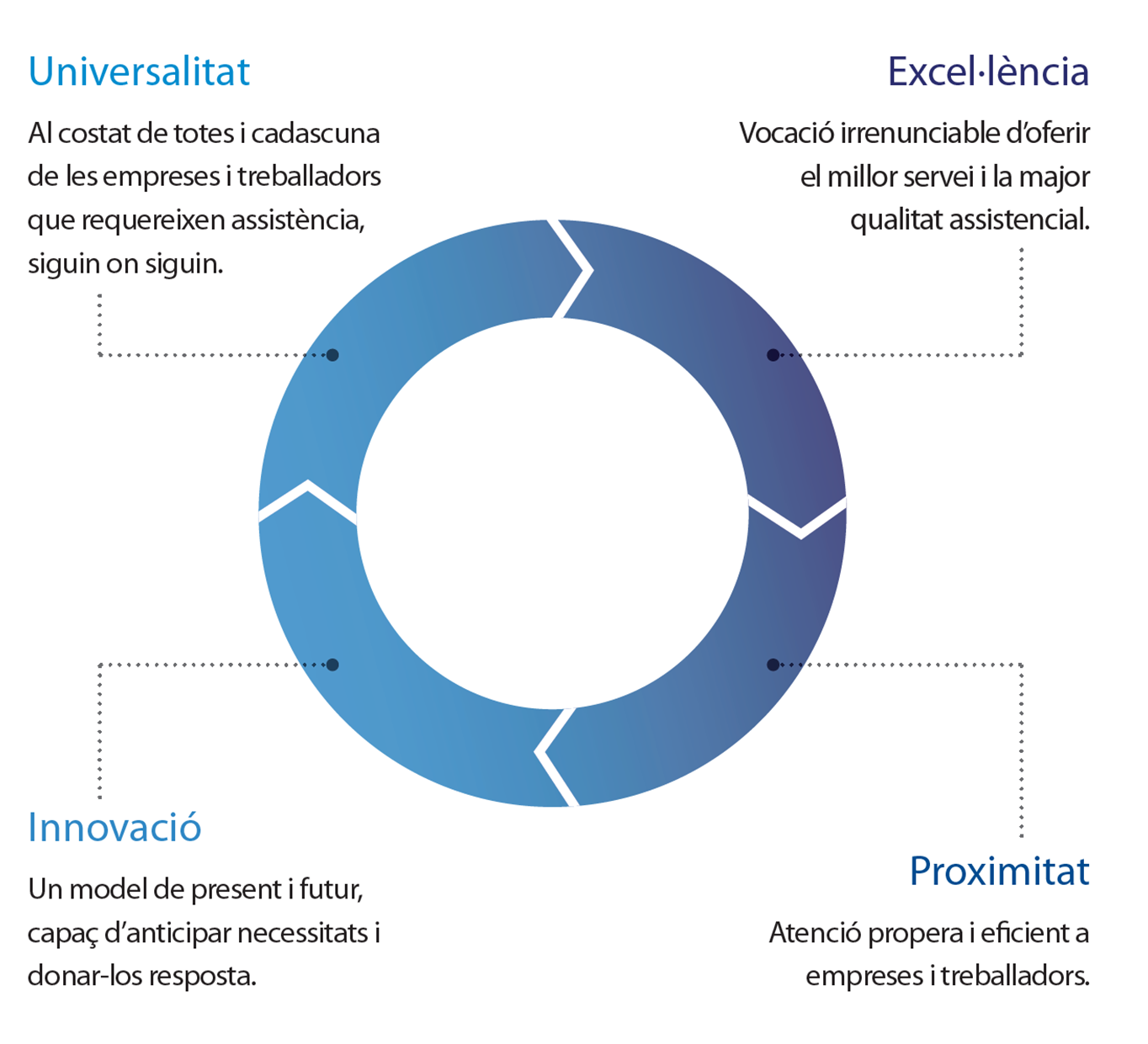 Plan estratégico 2014-2017