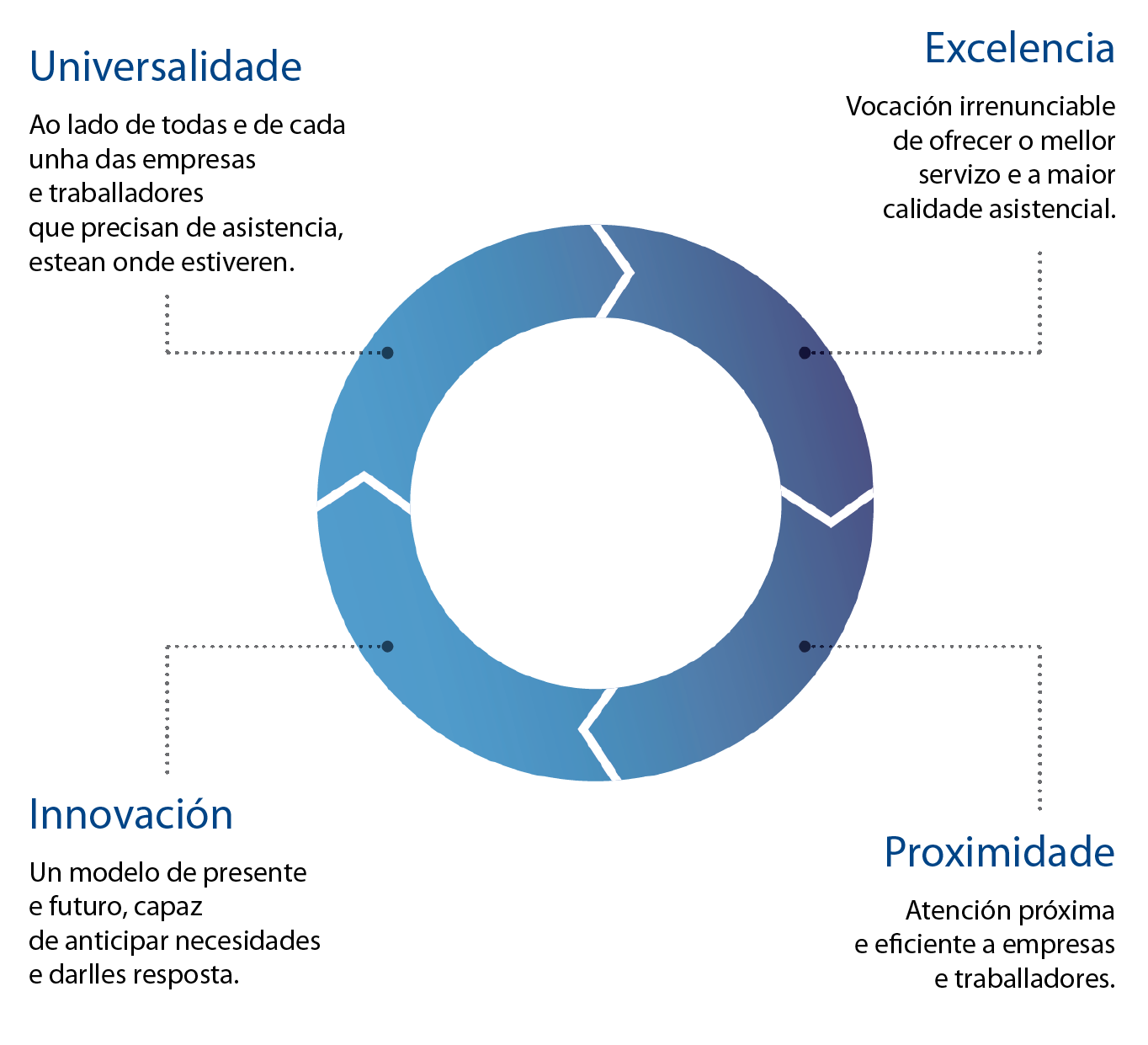 Plan estratégico 2014-2017